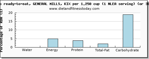 water and nutritional content in general mills cereals